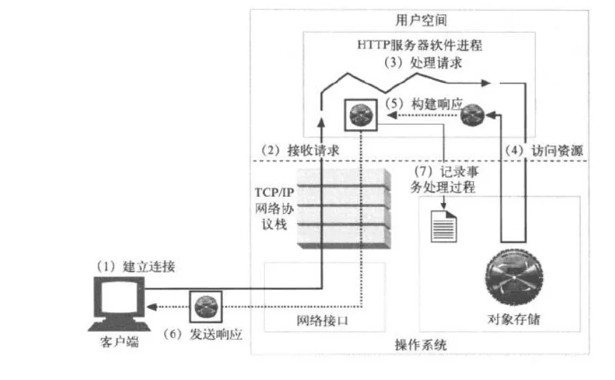 20180621215710728.webp