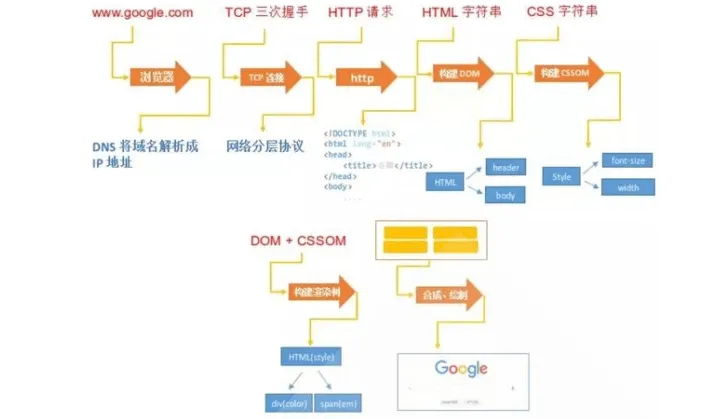 20200706231335294.webp