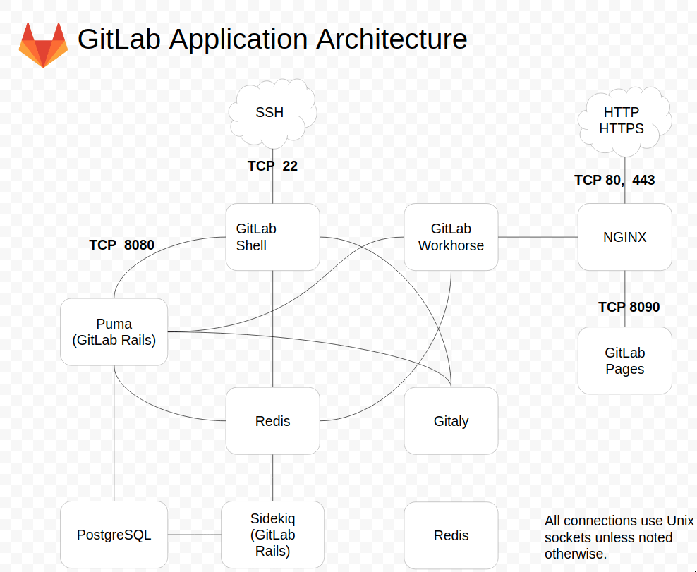 architecture_simplified.png