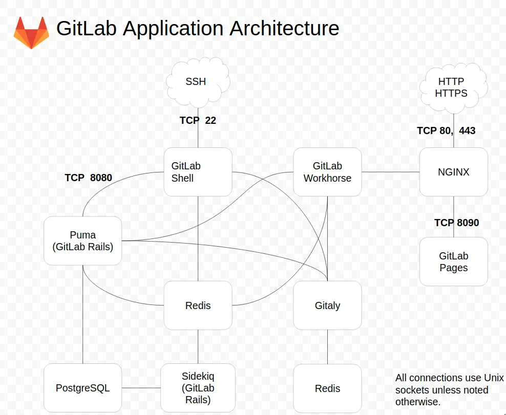 architecture_simplified.webp