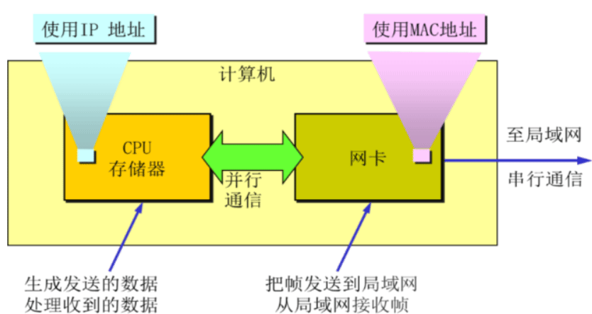 image-20210126185757137.png