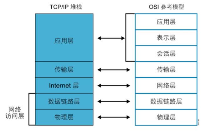 image-20210126190828917.png