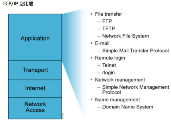 image-20210126190839970.png