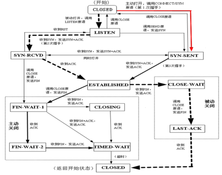 image-20210126191232847.png