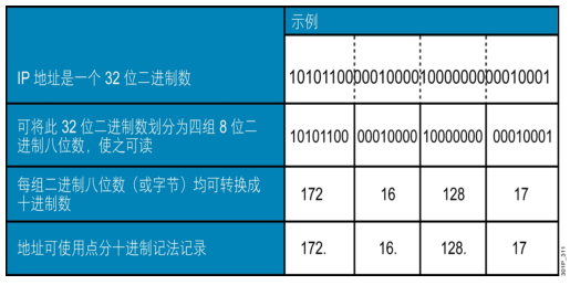 image-20210126192214019.png