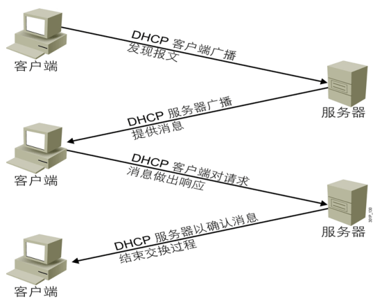 image-20210126192437286.png