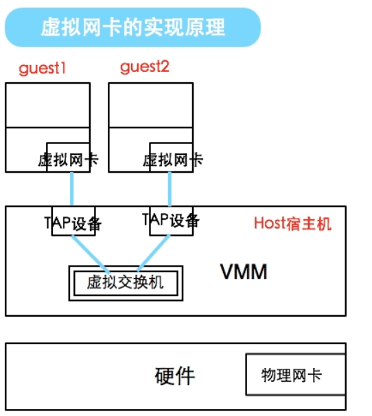 image-20210202181639293.png