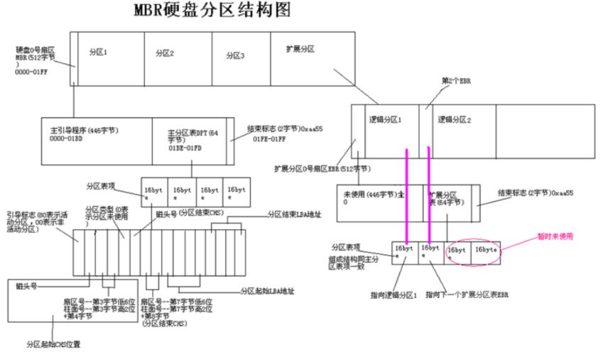 image-20210216020614182.png