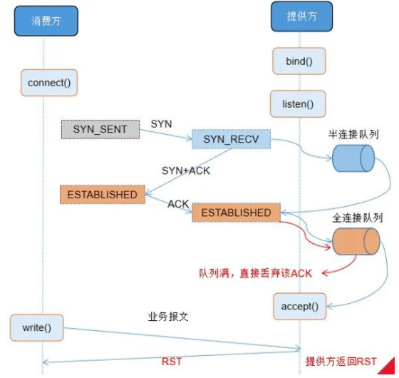 image-20210512150850717.png