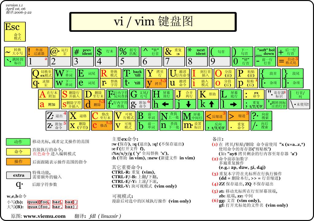 vim2.jpg