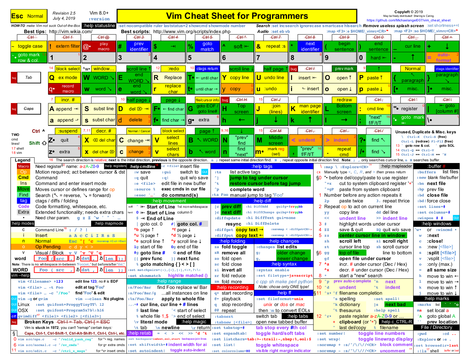 vim_cheat_sheet_for_programmers_print_150dpi.png