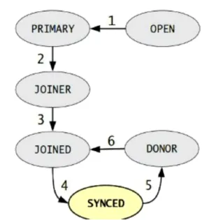 20200704143412294.webp