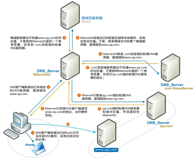 image-20210423172139508.webp