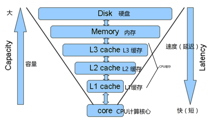 20201021085418749.png
