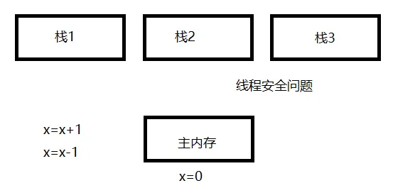 java工作内存.webp