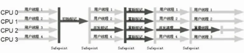 jvm-CMS回收器.webp