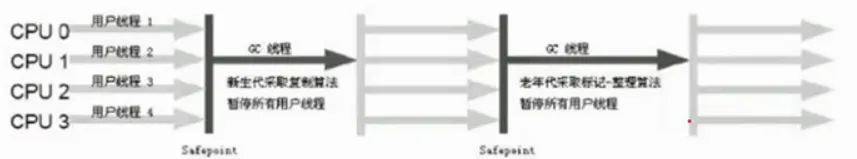jvm-Serial回收器.webp