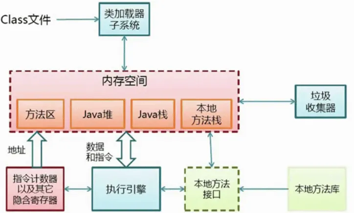 jvm内在结构.webp