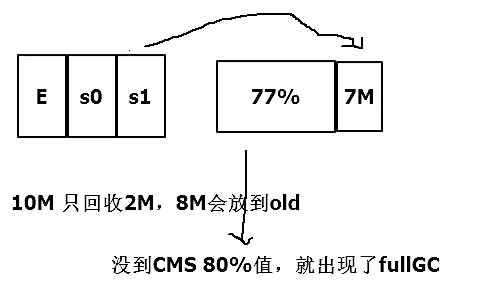 jvm回收失败.webp
