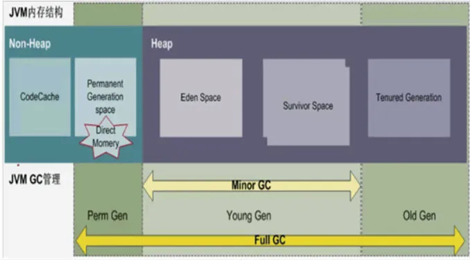 jvm垃圾回收区域.webp
