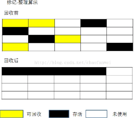 jvm标记整理压缩算法2.webp