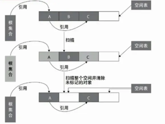 jvm标记清除算法.webp