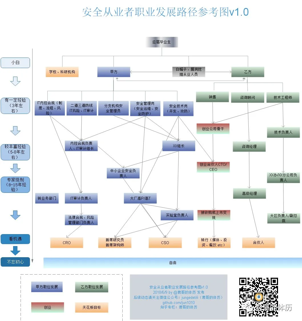 安全从业者职业发展路径.webp