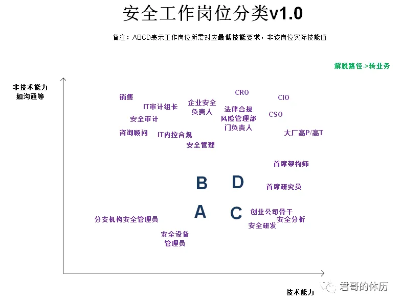 安全工作岗位分类.webp